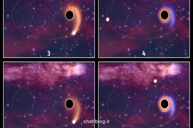 کشف سیاه چاله هایی که سیر نمی شوند!