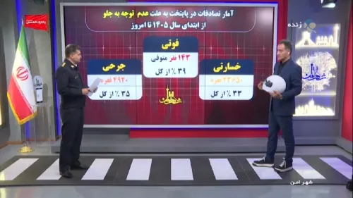 آمار فوتی ها در تصادفات پایتخت به دلیل عدم توجه به جلو به علاوه فیلم
