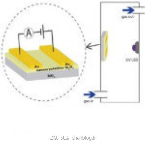 نانوحسگر گازی با مصرف انرژی پایین توسط محققان روسی ساخته شد