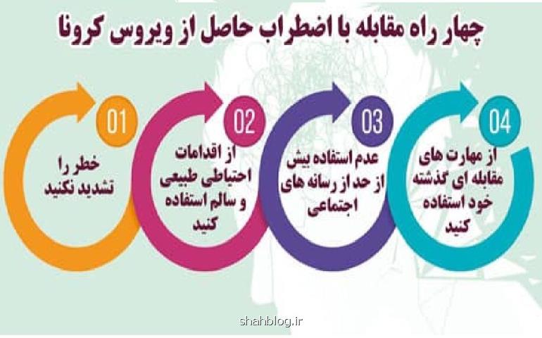 راهكارهای مقابله با اضطراب ناشی از شیوع كرونا